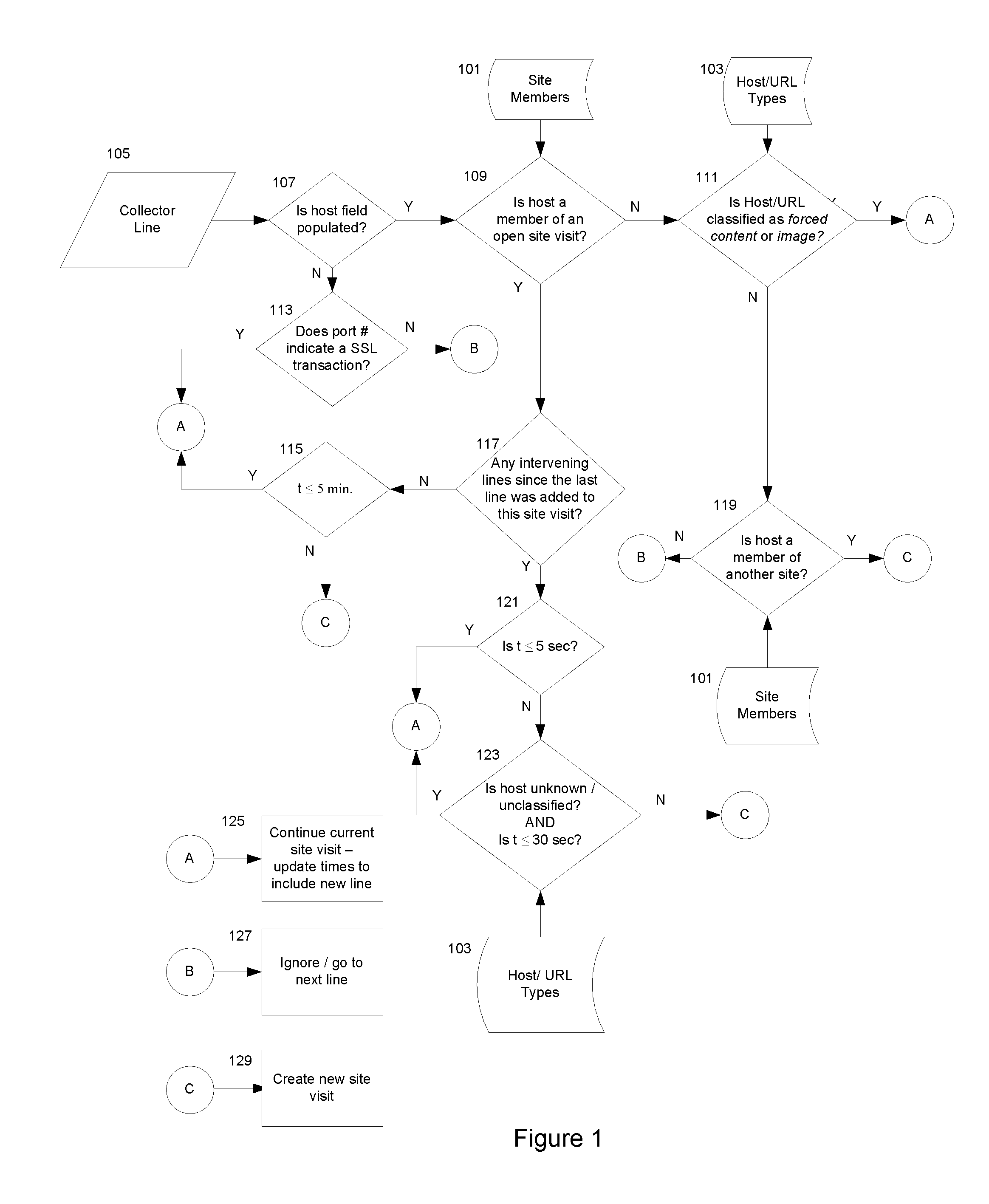 Method and system for characterization of online behavior