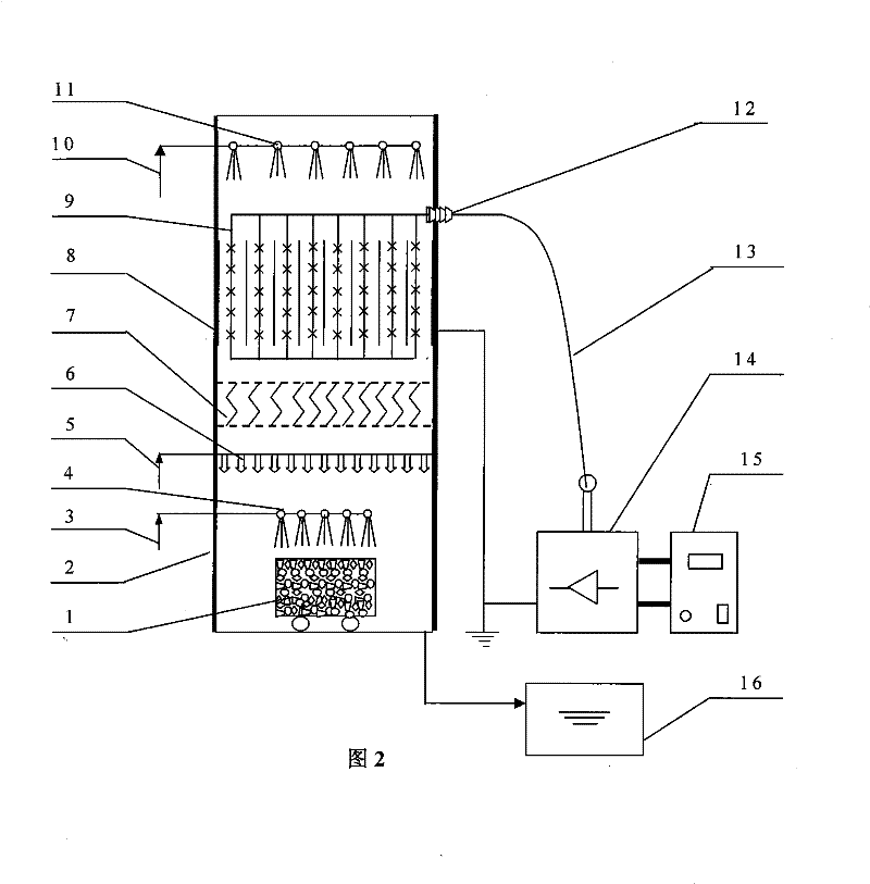 Wet coke-quenching aerial fog processing method and device based on non-thermal plasma injection