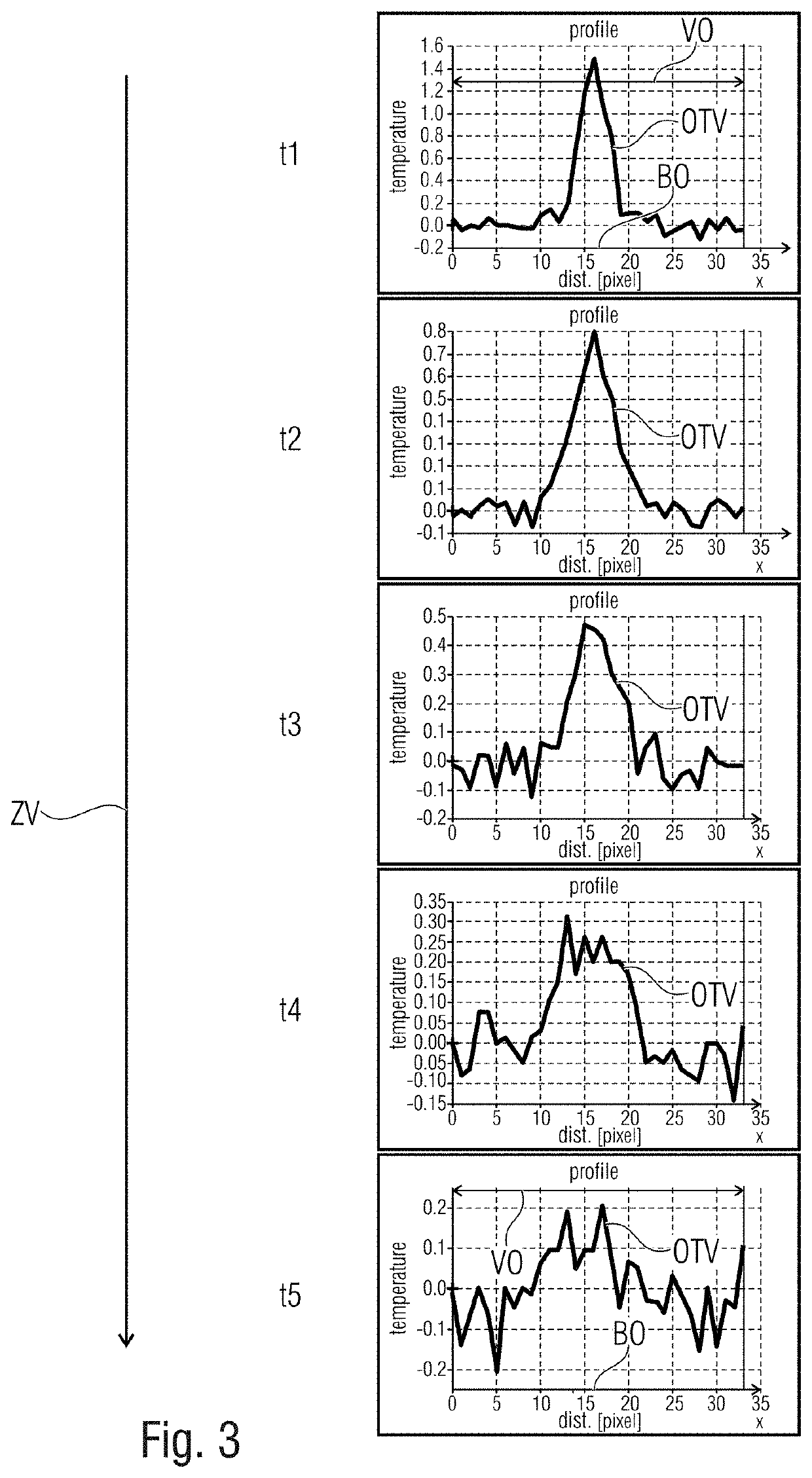 Thermographic examination means and method for non-destructive examination of a near-surface structure at a test object