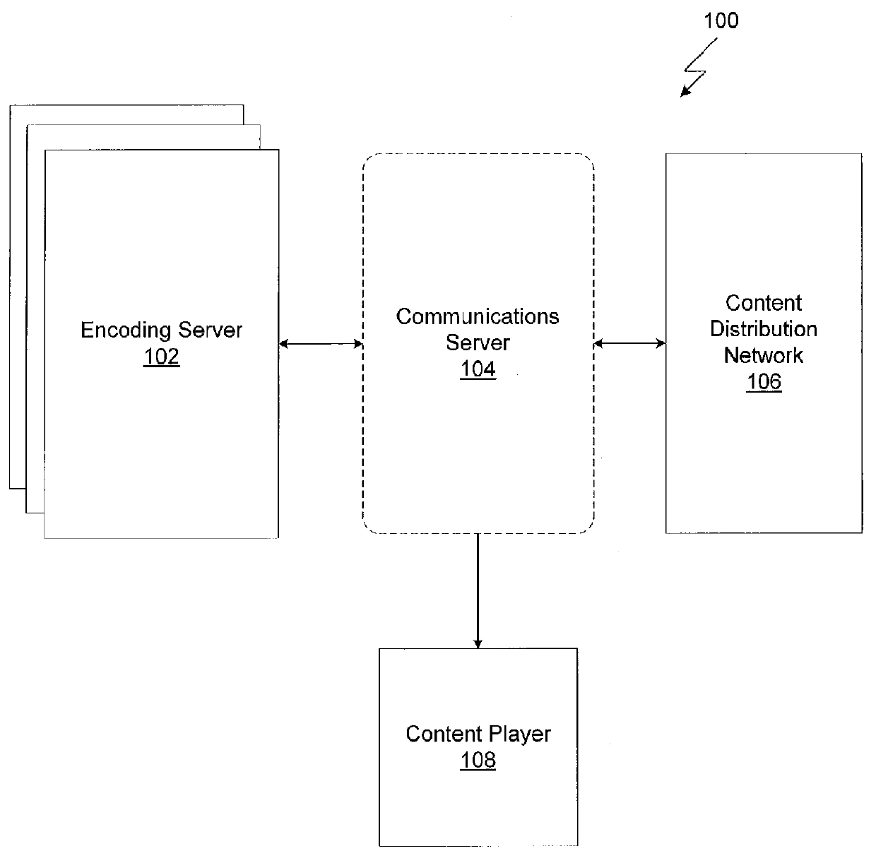 Variable Bit Video Streams for Adaptive Streaming