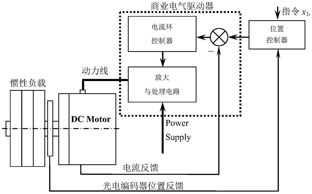 Adaptive error symbol integration robust repetitive control method for electromechanical servo system