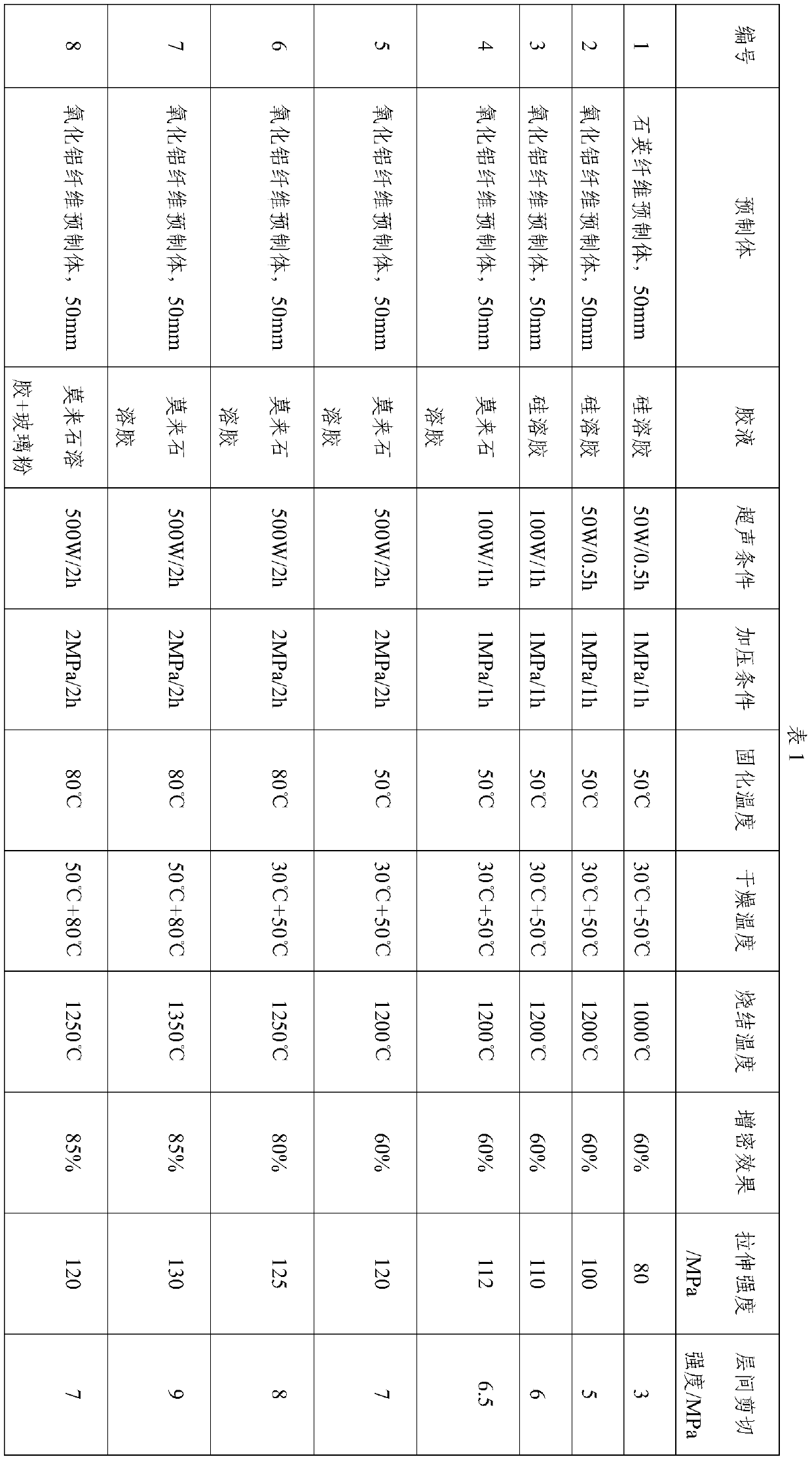 Fiber-reinforced ceramic matrix composite material, preparation method and application thereof