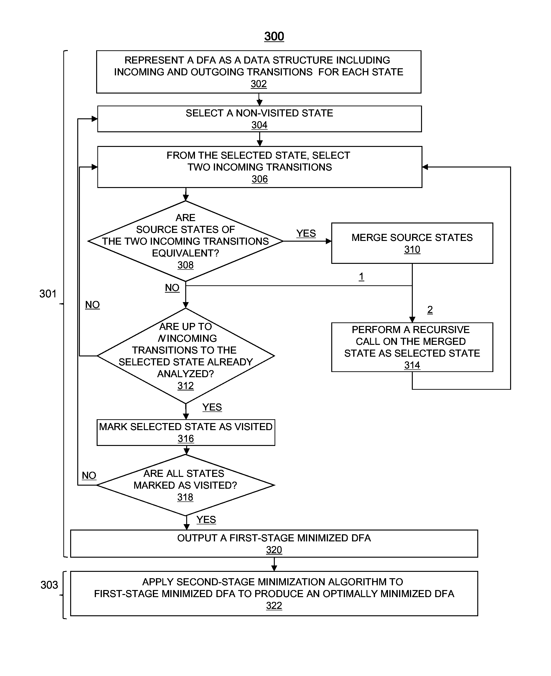 Deterministic finite automation minimization