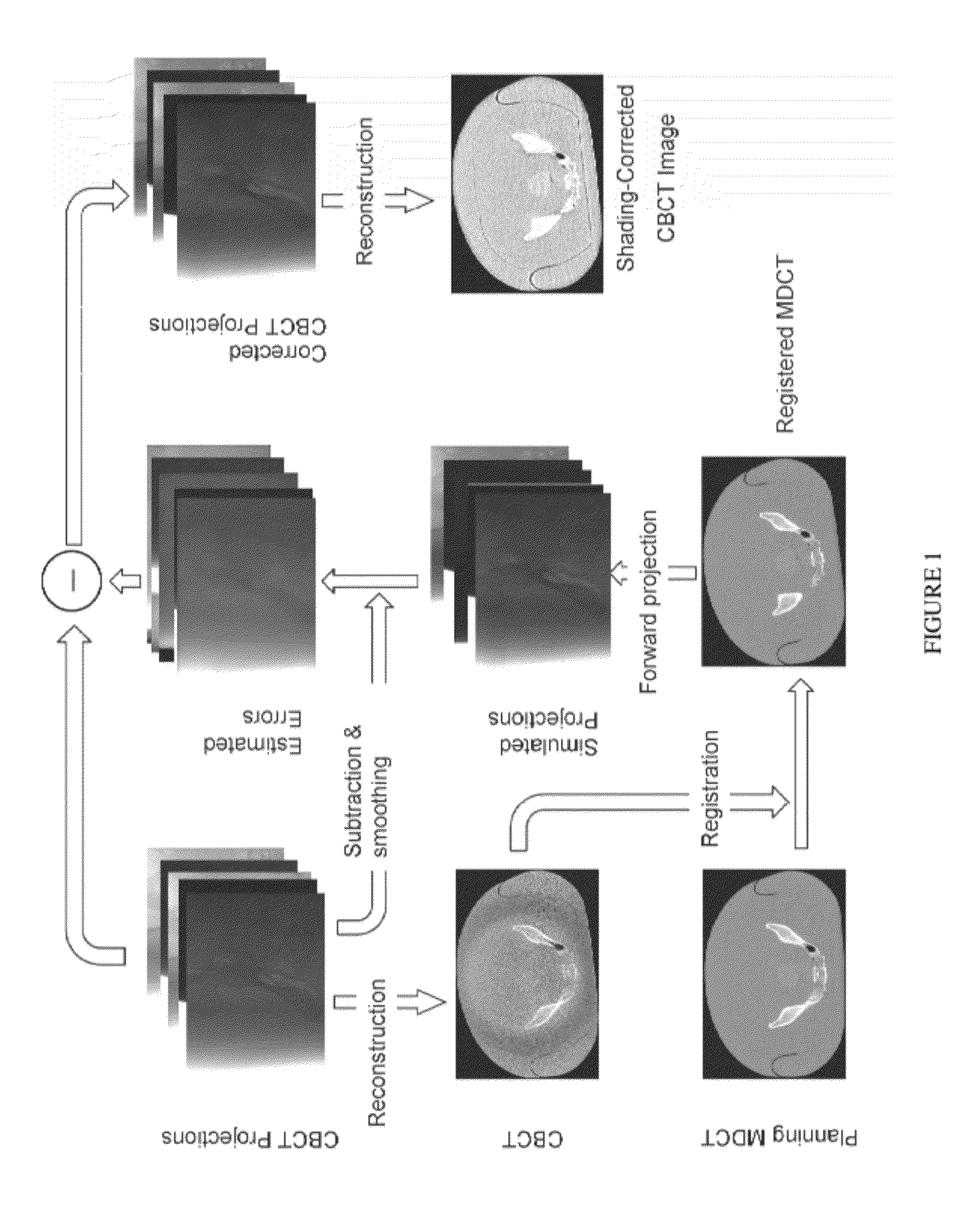 Scatter correction methods