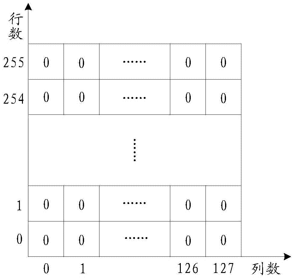 Cache allocation method and device