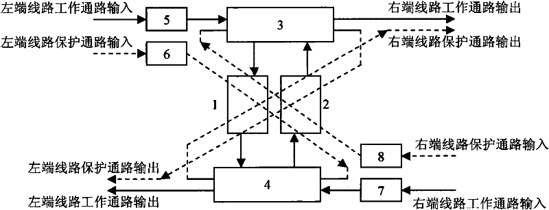 Optical path sharing protection method in DWDM optical transmission system