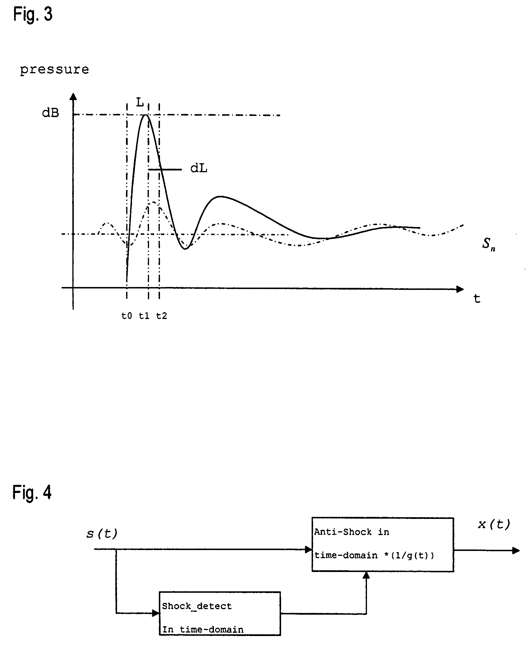 Method and system for acoustic shock detection and application of said method in hearing devices