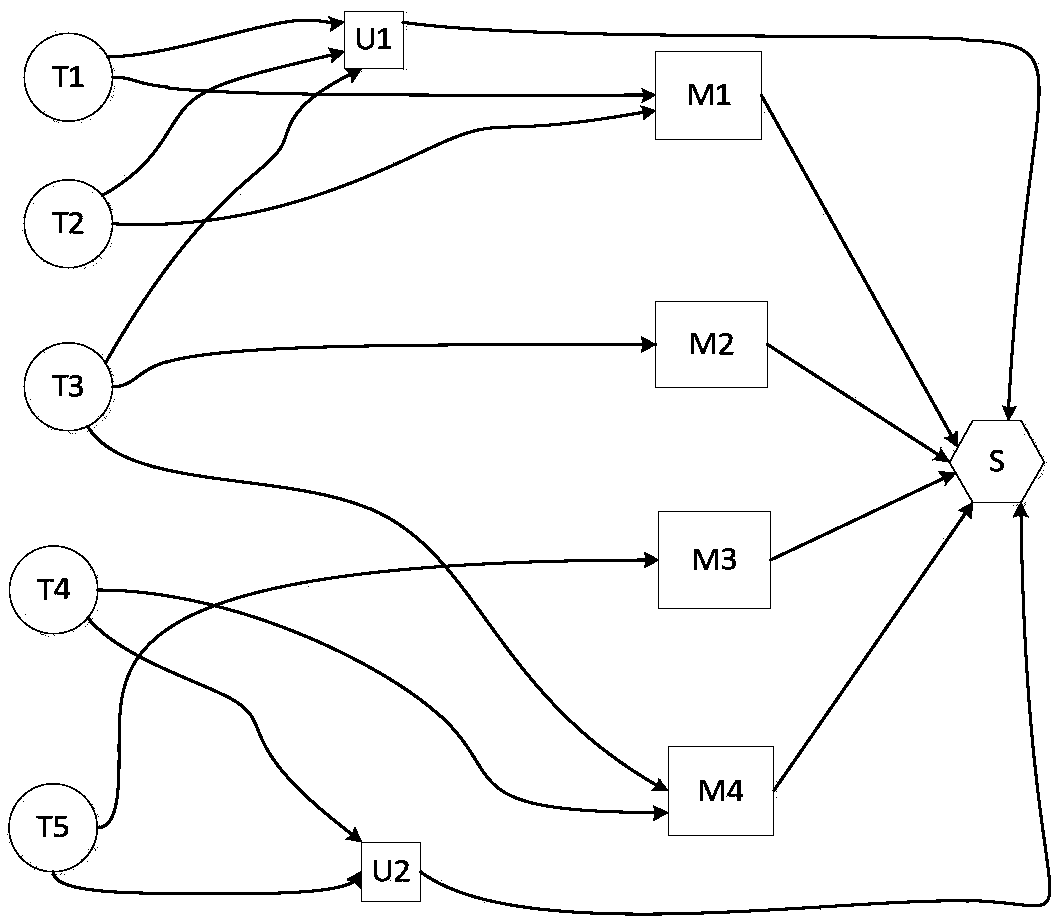 Edge computing task scheduling method for criticality and timeliness