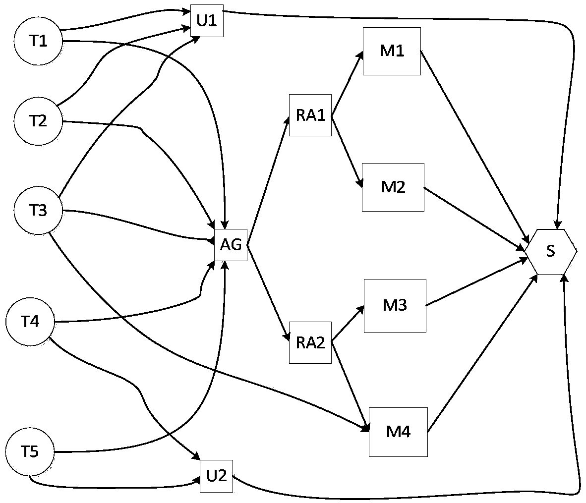 Edge computing task scheduling method for criticality and timeliness