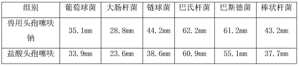 Preparation method of veterinary sodium ceftiofur