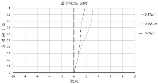 Wide-angle lens and imaging equipment