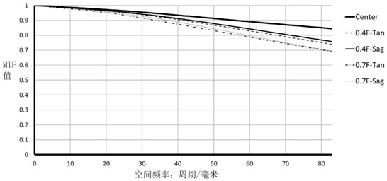 Wide-angle lens and imaging equipment