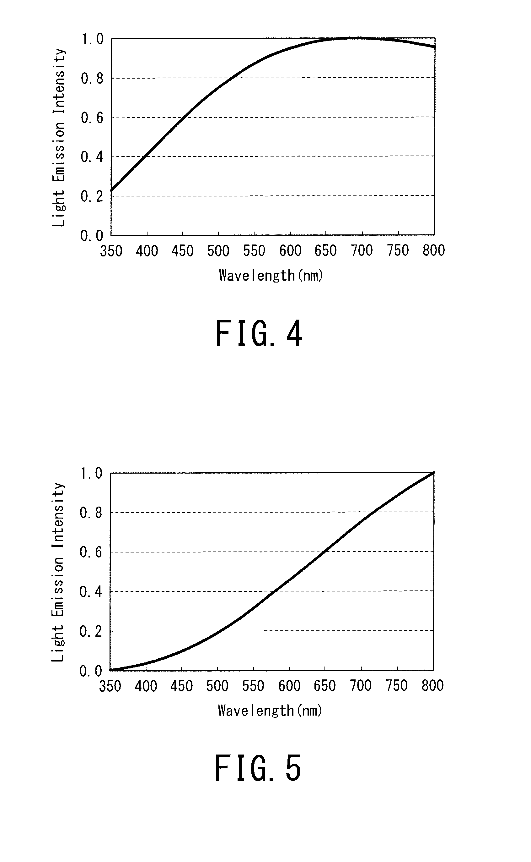 White light source and white light source system including the same