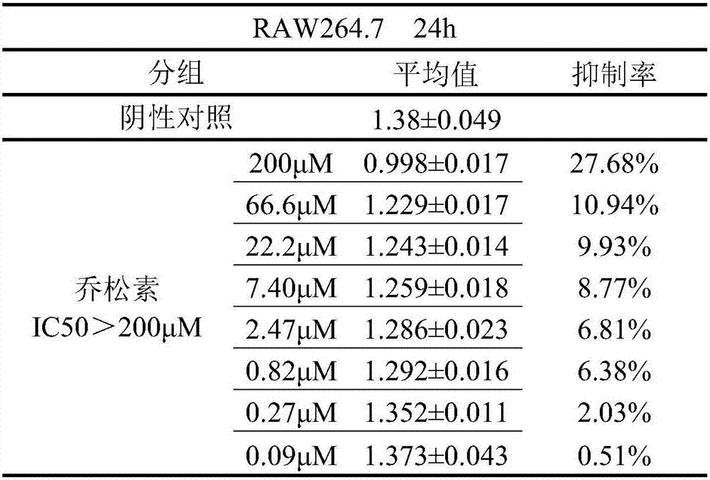 Method for preparing five compounds with anti-inflammation activities from oxytropis falcate bunge by separation