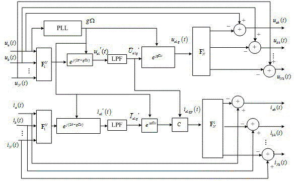 Polyphase circuit general harmonic detection method based on instantaneous symmetrical component transformation