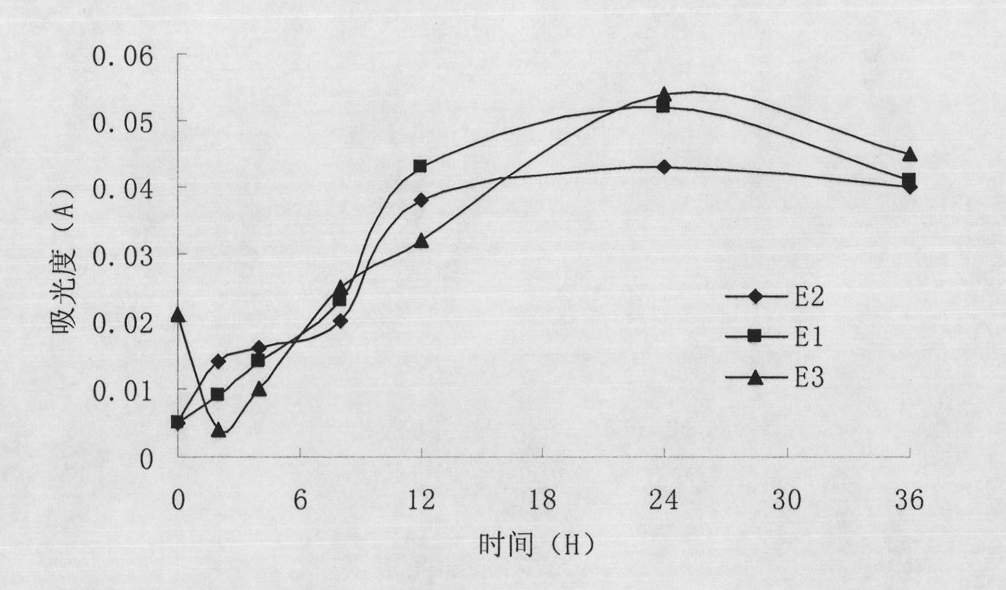 Oat acidovorax avenae strain capable of biodegrading natural estrogen and application thereof