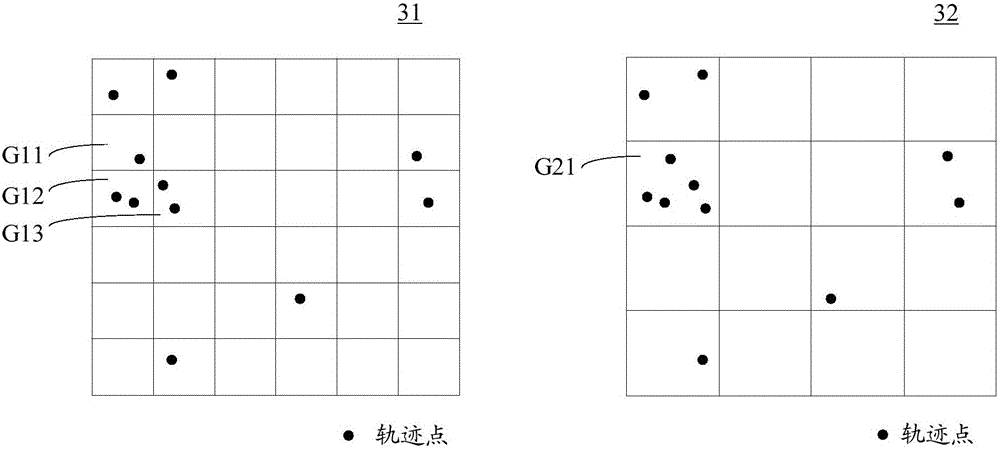 User attribute information acquiring method and device