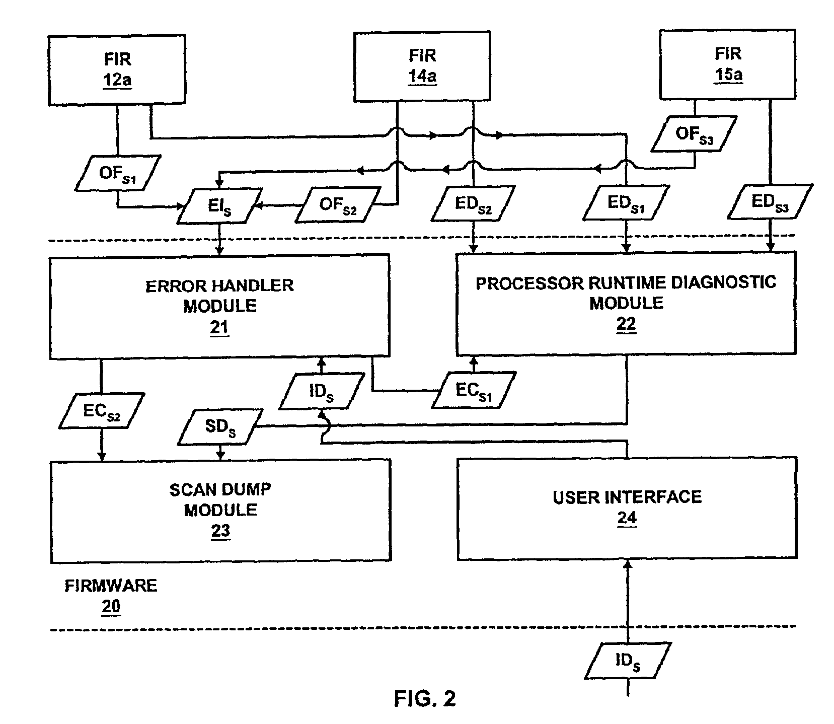 Conditional hardware scan dump data capture