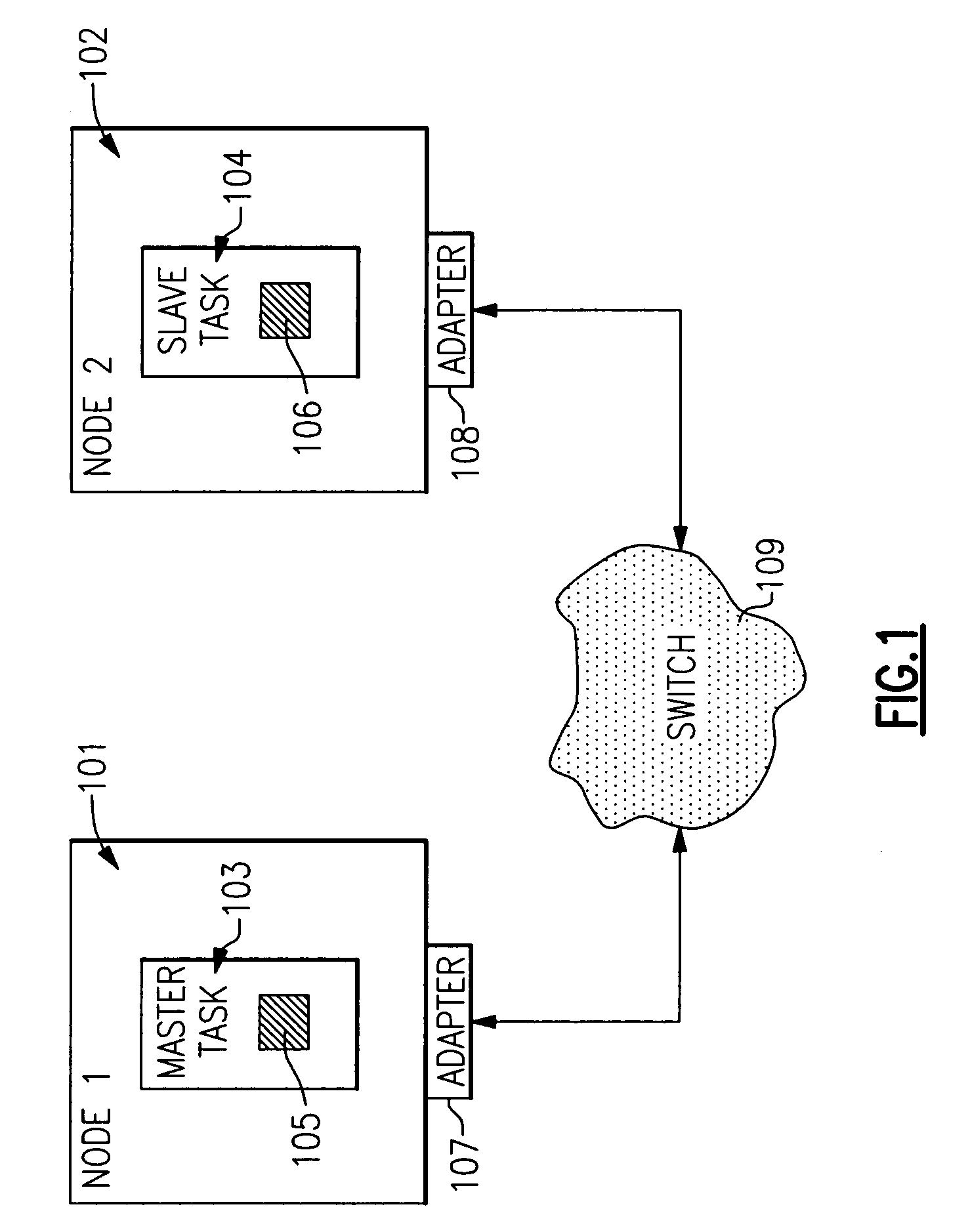 Method for third party, broadcast, multicast and conditional RDMA operations