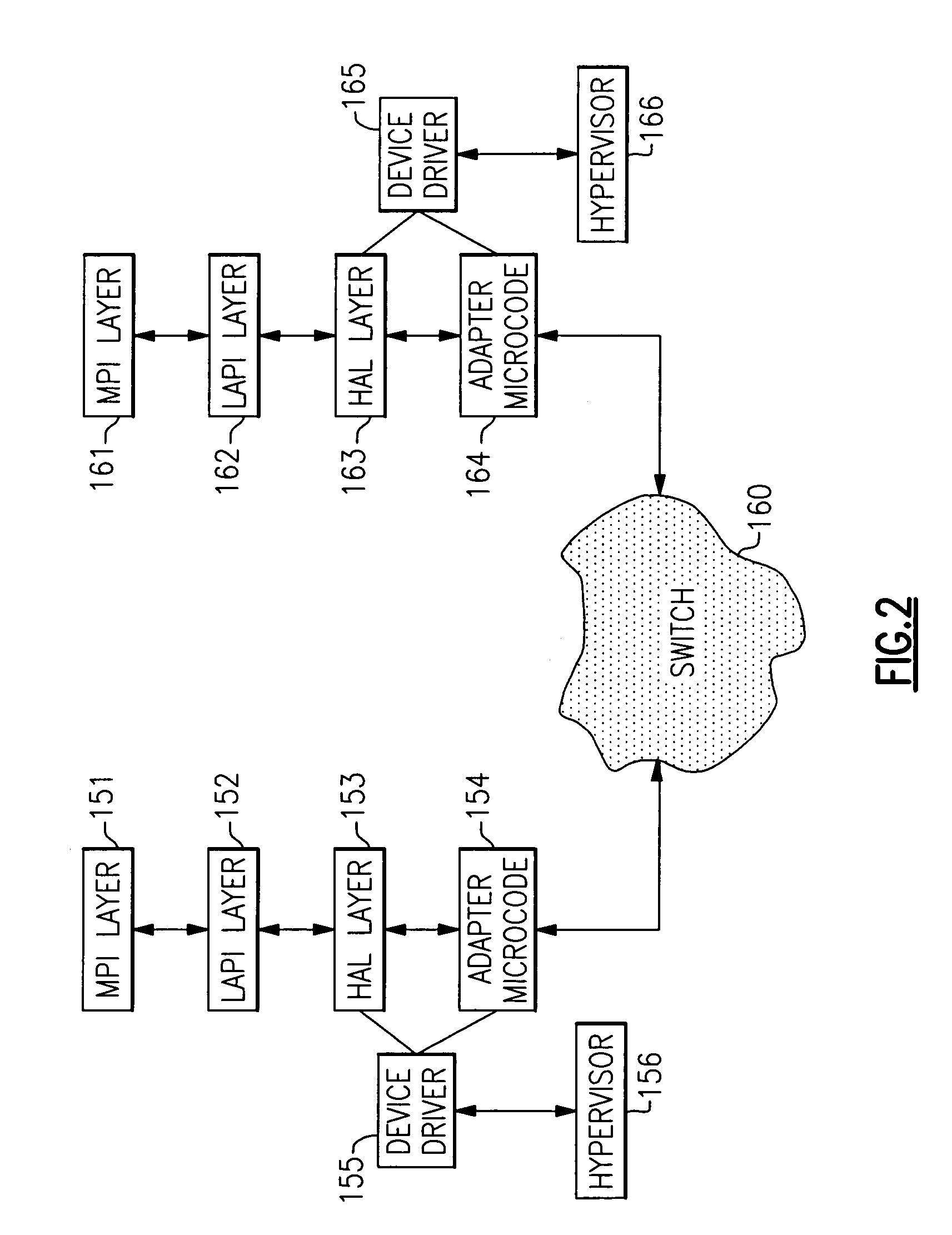 Method for third party, broadcast, multicast and conditional RDMA operations