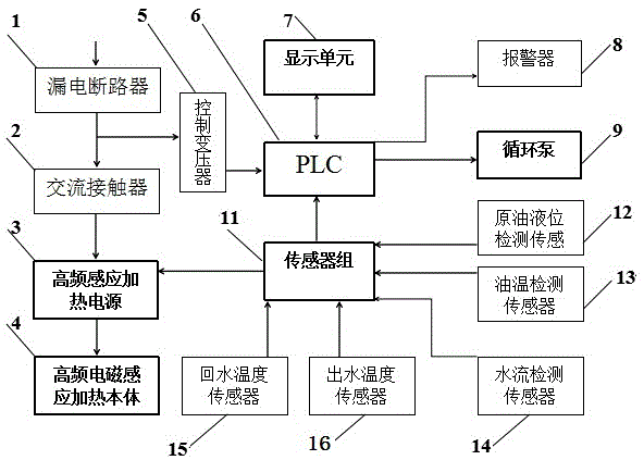 High-frequency electromagnetic induction heating device