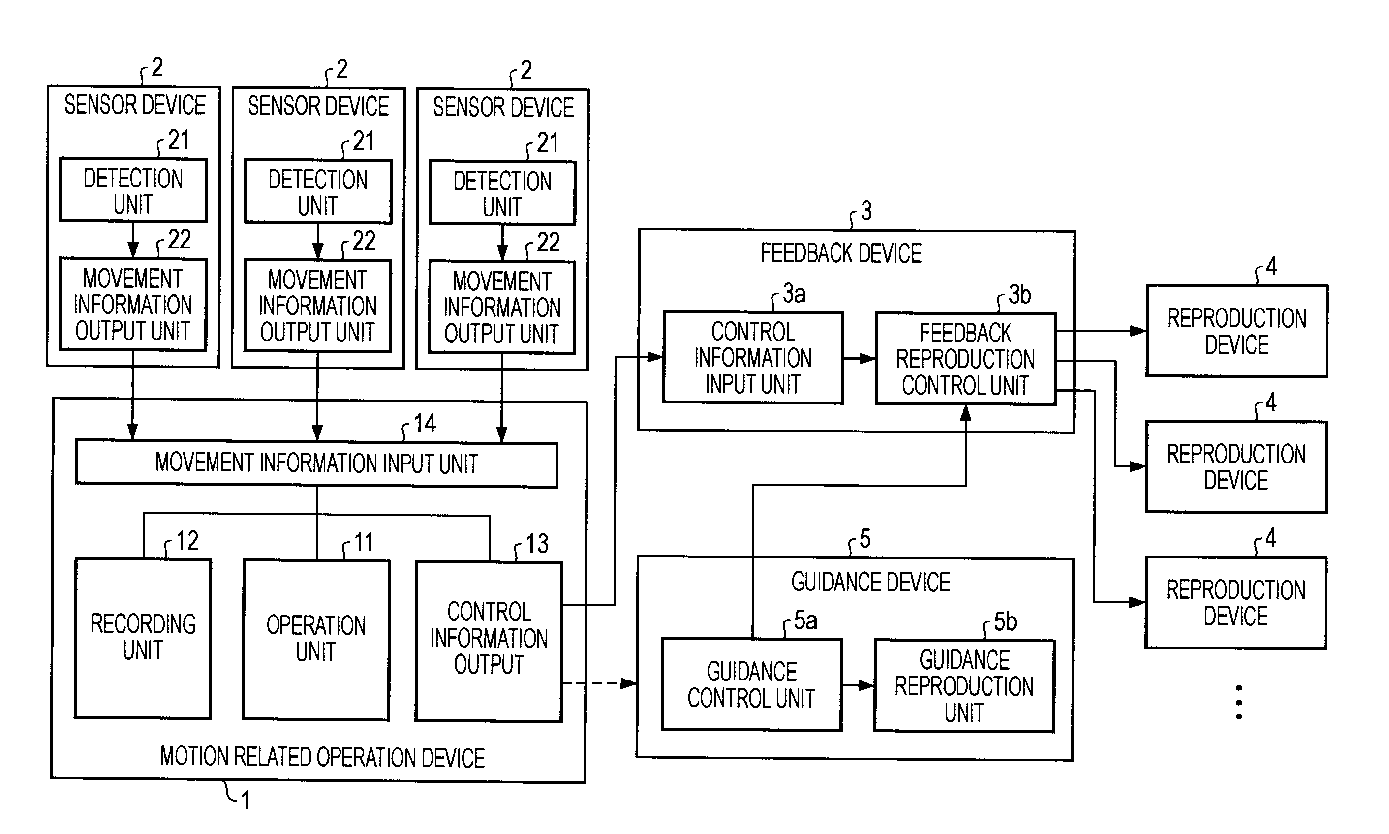 Motion coordination operation device and method, program, and motion coordination reproduction system