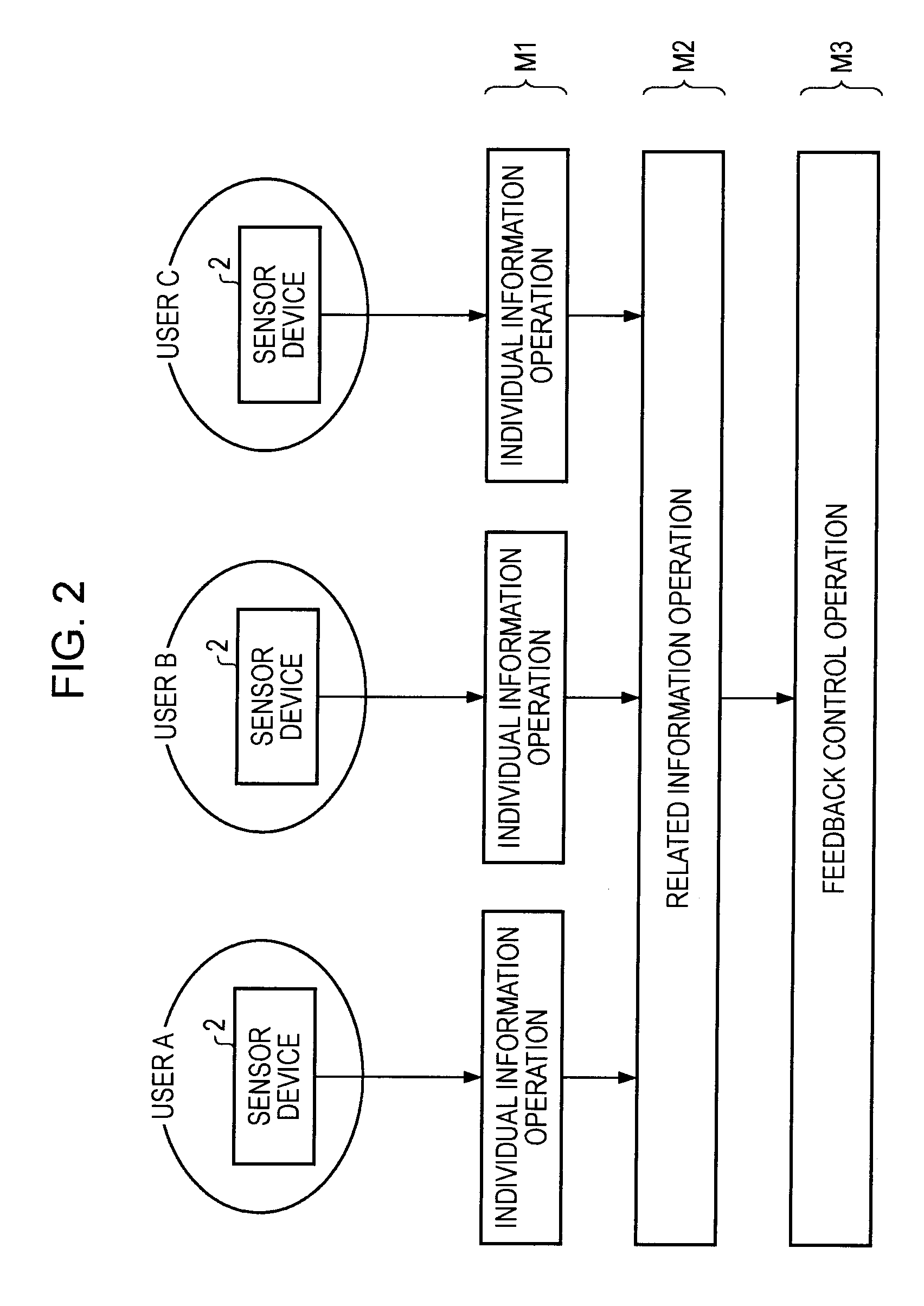 Motion coordination operation device and method, program, and motion coordination reproduction system