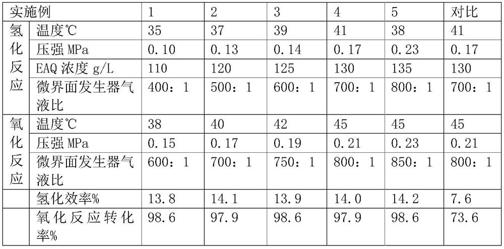 Automatic strengthening system and process for preparing hydrogen peroxide based on anthraquinone method