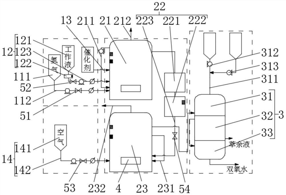 Automatic strengthening system and process for preparing hydrogen peroxide based on anthraquinone method