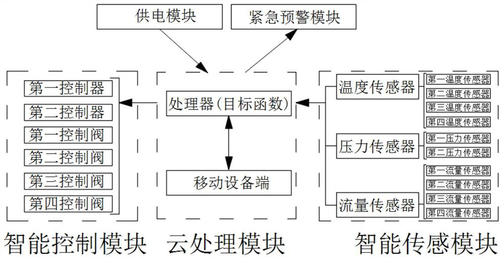 Automatic strengthening system and process for preparing hydrogen peroxide based on anthraquinone method