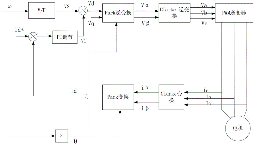 Open-loop vector control method and device for asynchronous motor