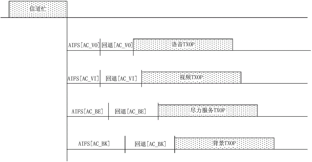 Data sending method, data obtaining method, data sending device and data obtaining device