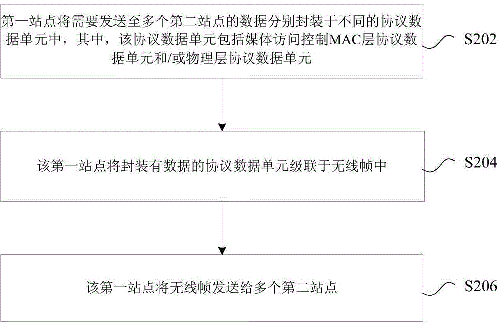 Data sending method, data obtaining method, data sending device and data obtaining device