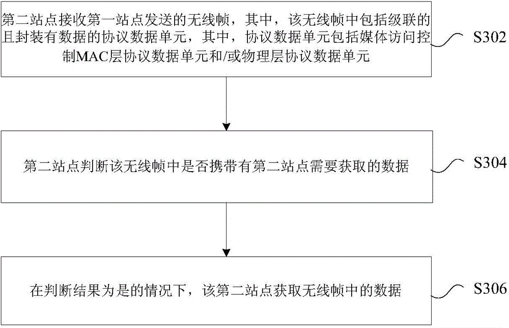 Data sending method, data obtaining method, data sending device and data obtaining device