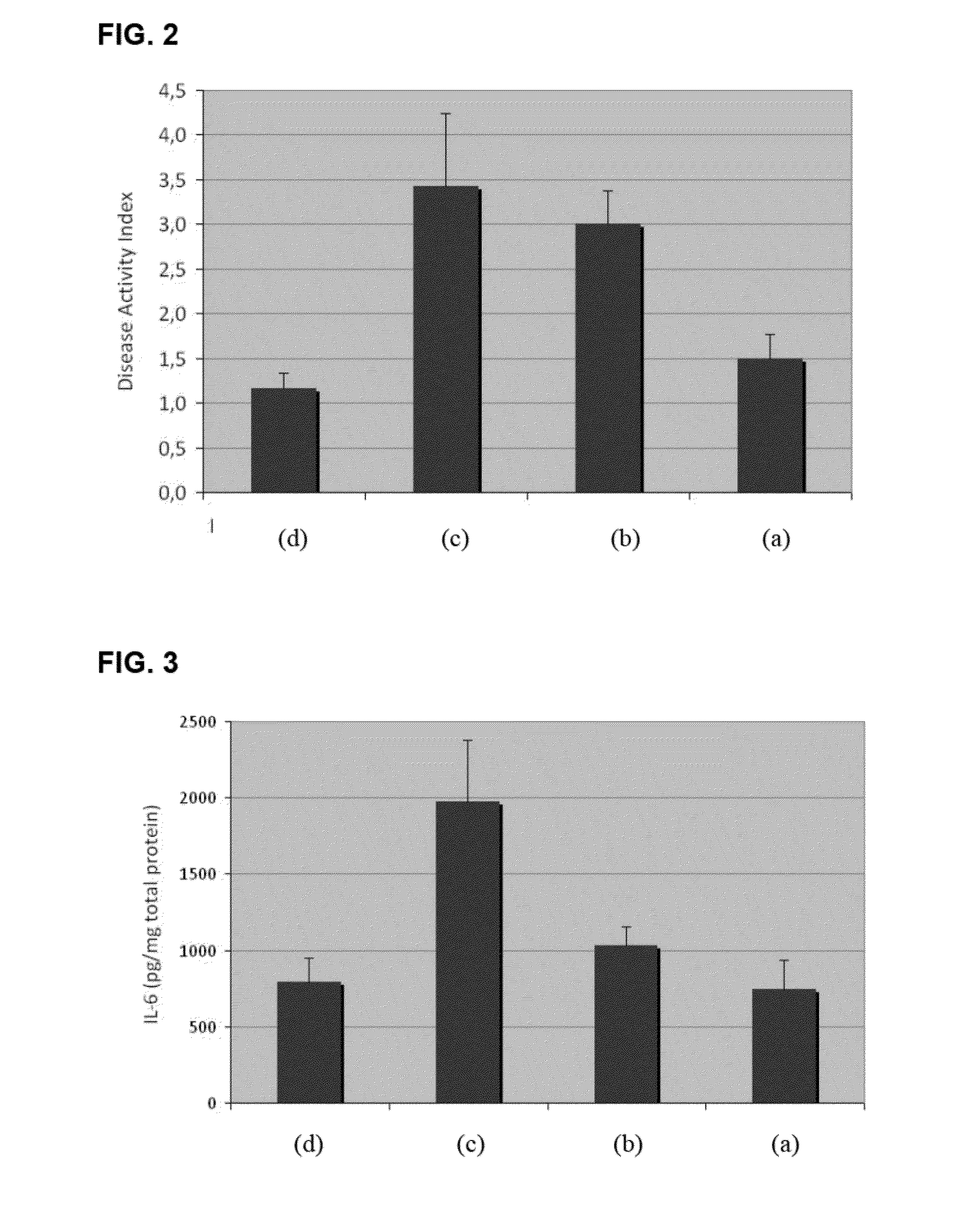 Probiotic composition for use in the treatment of bowel inflammation