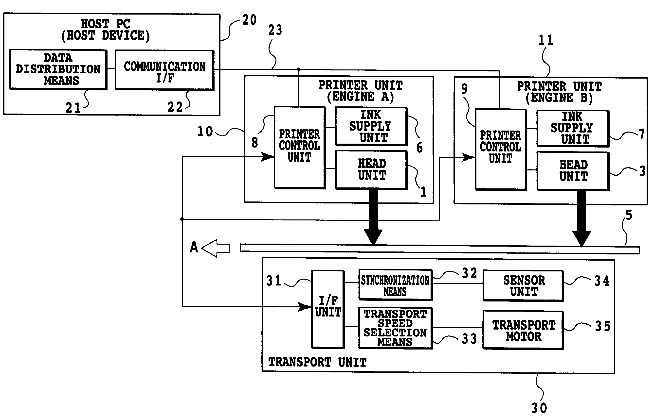 Printing apparatus, method, and program comprising a plurality of printer units using synchronized, divided print data