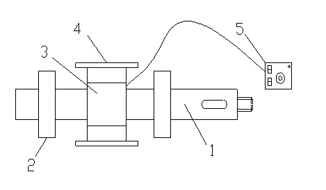 Variable-torque driven shaft