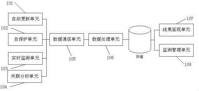 An application system change monitoring method based on multidimensional information association