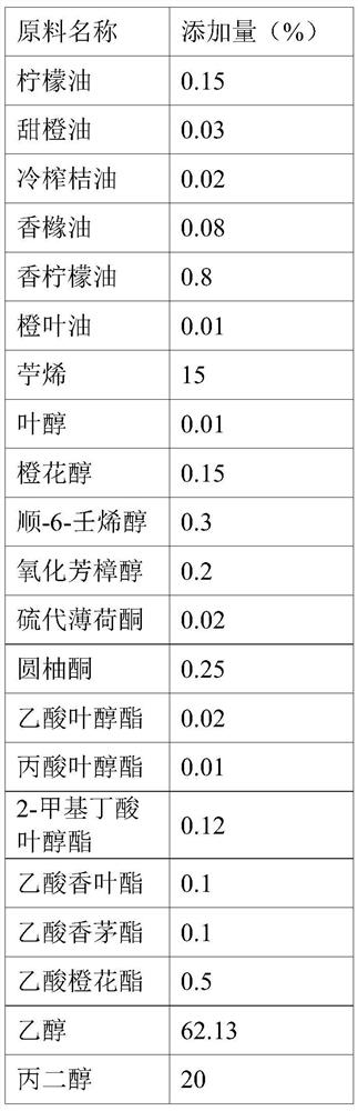 Citron-lemon essence and preparation method thereof