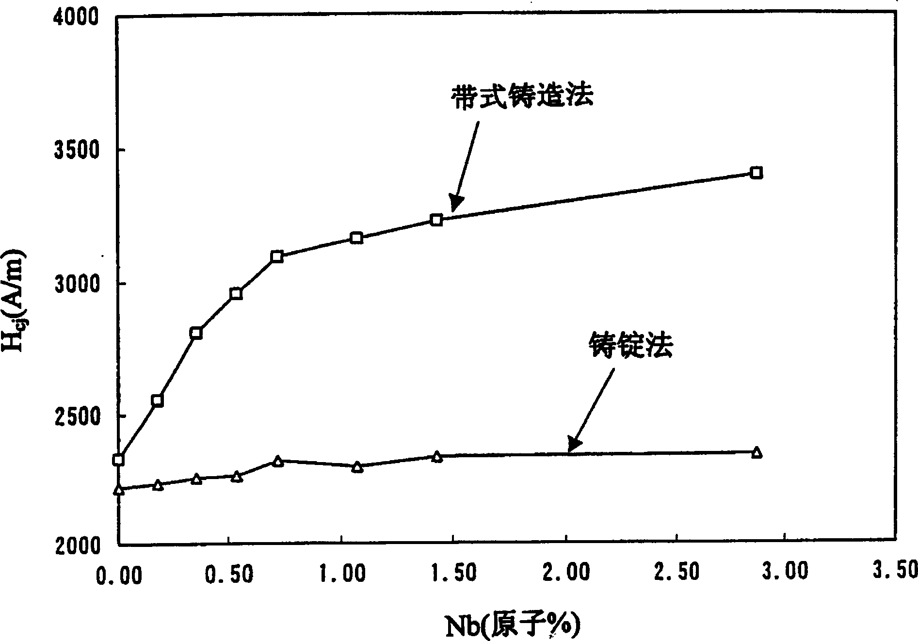 Rear-earth magnet and its producing method