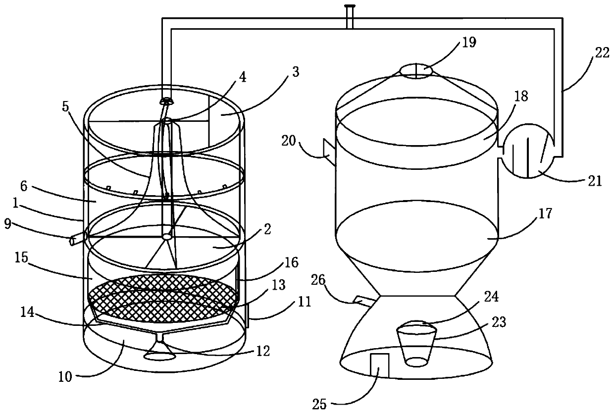 Garbage incineration equipment and garbage incineration process