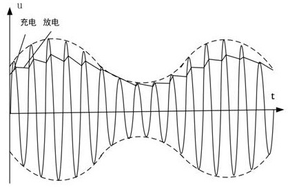 Graphene detector and design method based on DC bias