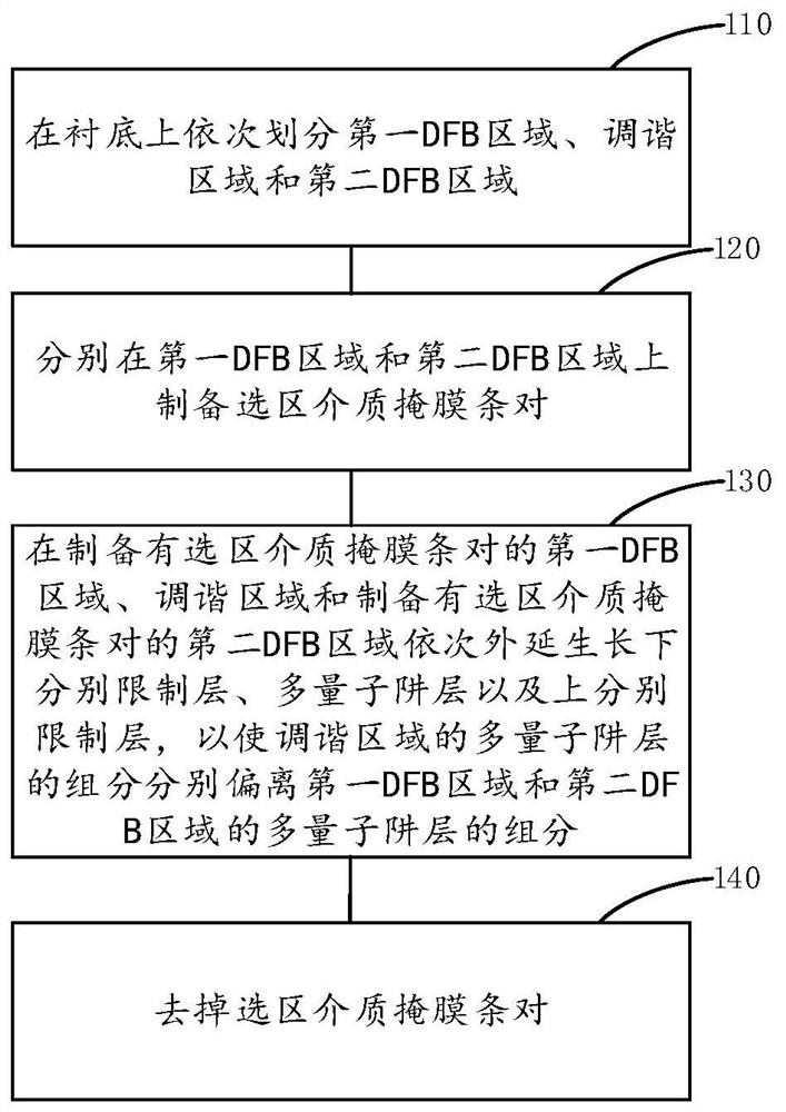 Laser manufacturing method and laser