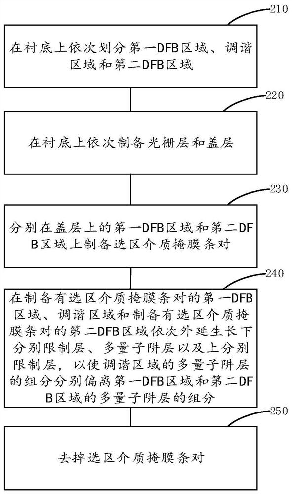 Laser manufacturing method and laser