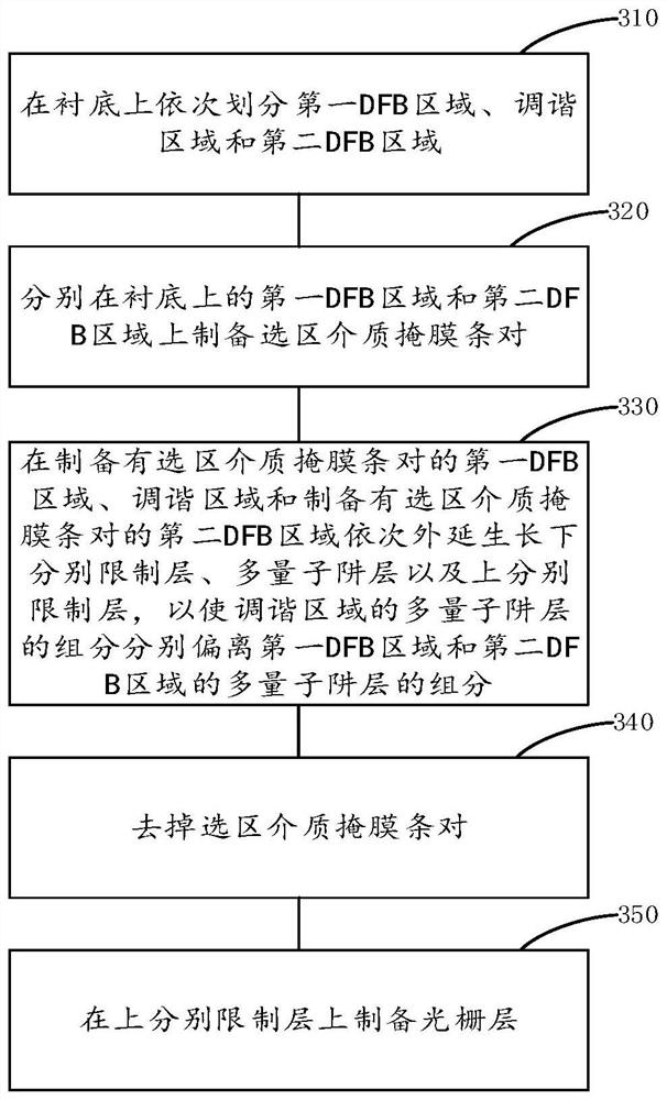 Laser manufacturing method and laser