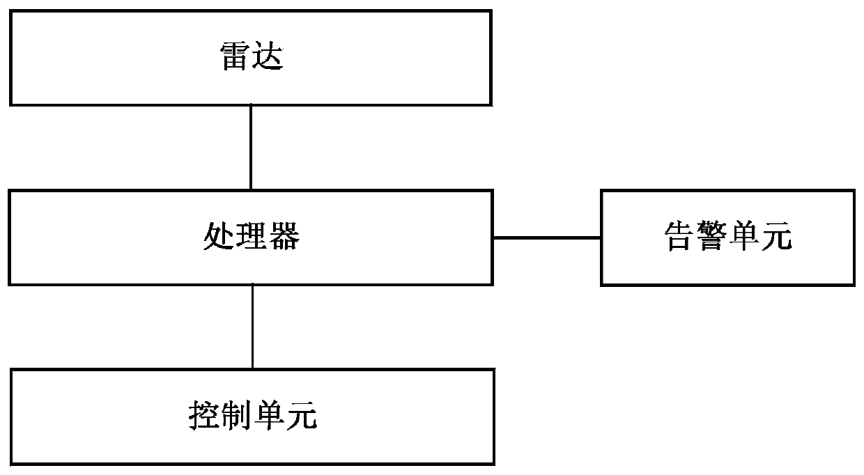 Road ponding detection method and system, vehicle