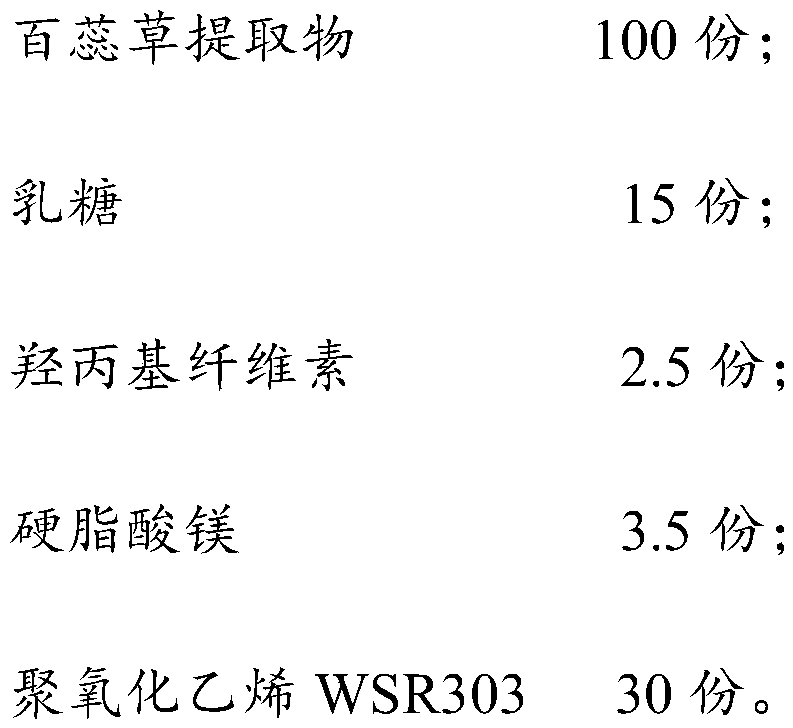 Thesium chinense tablet and preparation method and application thereof