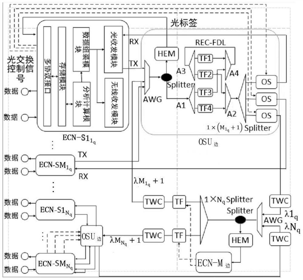 Distributed edge data center system based on optical packet switching and application