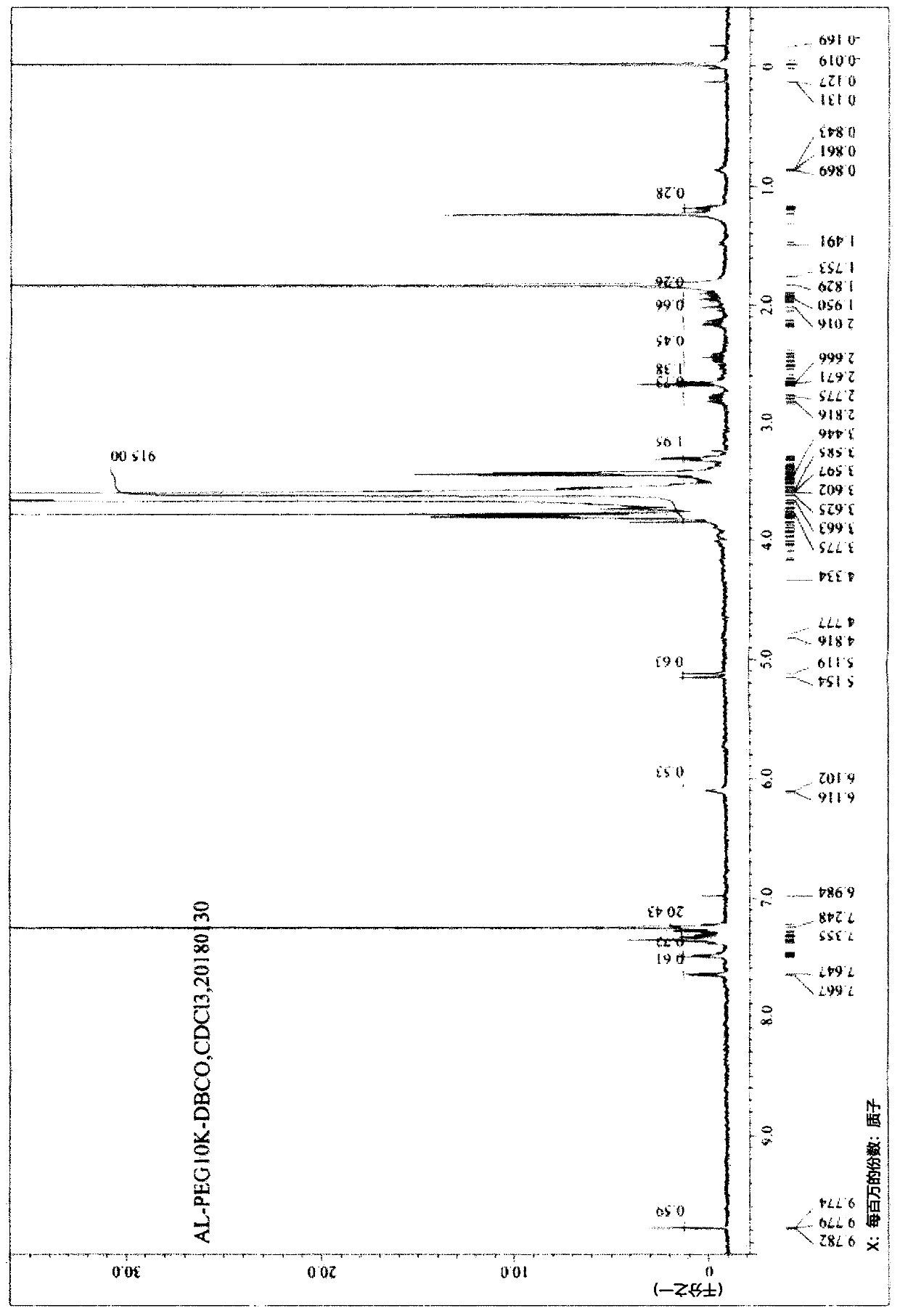 Non-peptidic polymeric linker compound, conjugate comprising same linker compound, and methods for preparing same linker compound and conjugate