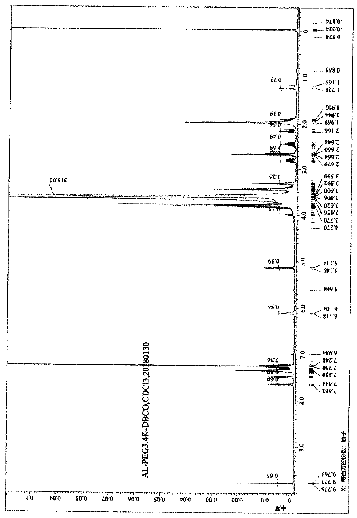 Non-peptidic polymeric linker compound, conjugate comprising same linker compound, and methods for preparing same linker compound and conjugate